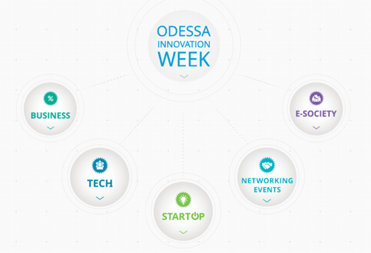Odessa Innovation Week